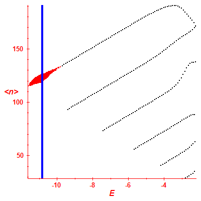 Peres lattice <N>